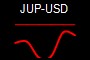 JUP-USD